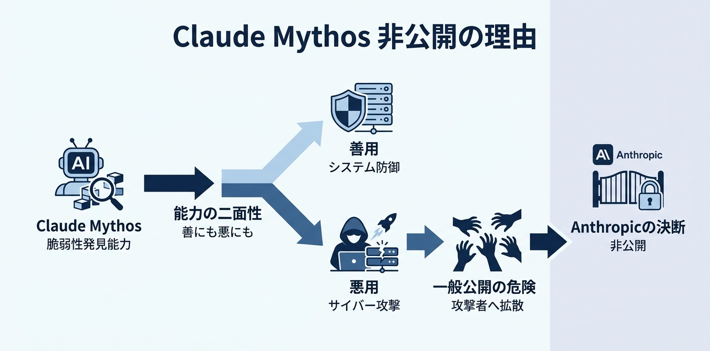 なぜ「強すぎて公開できない」と言われるのか