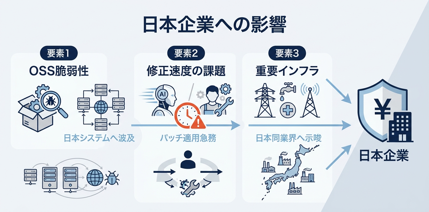 なぜ日本企業にも関係するのか