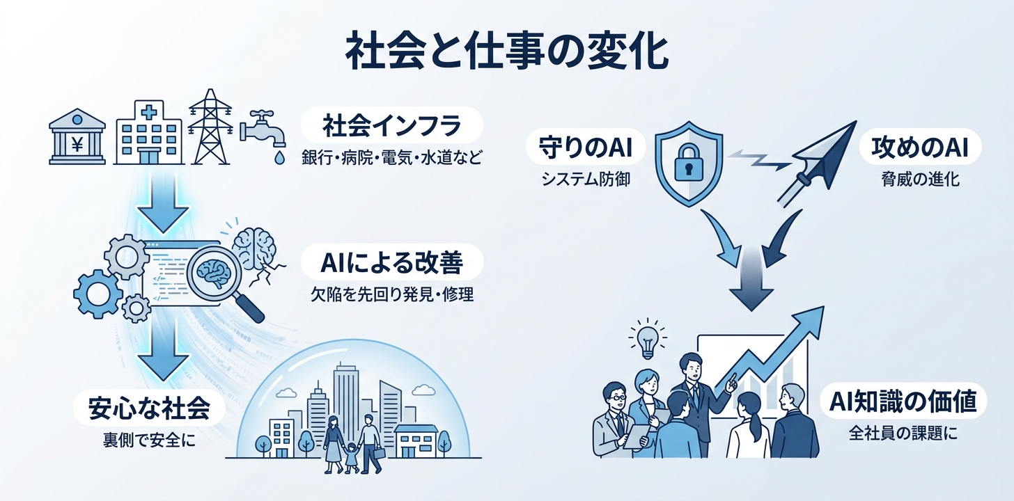 私たちの生活にはどう関係するのか