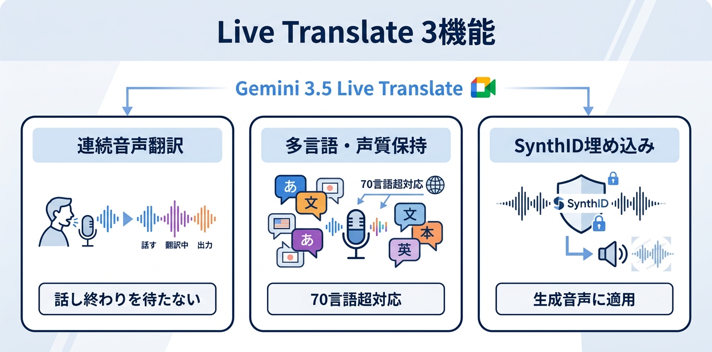 Gemini 3.5 Live Translateの3つの新機能