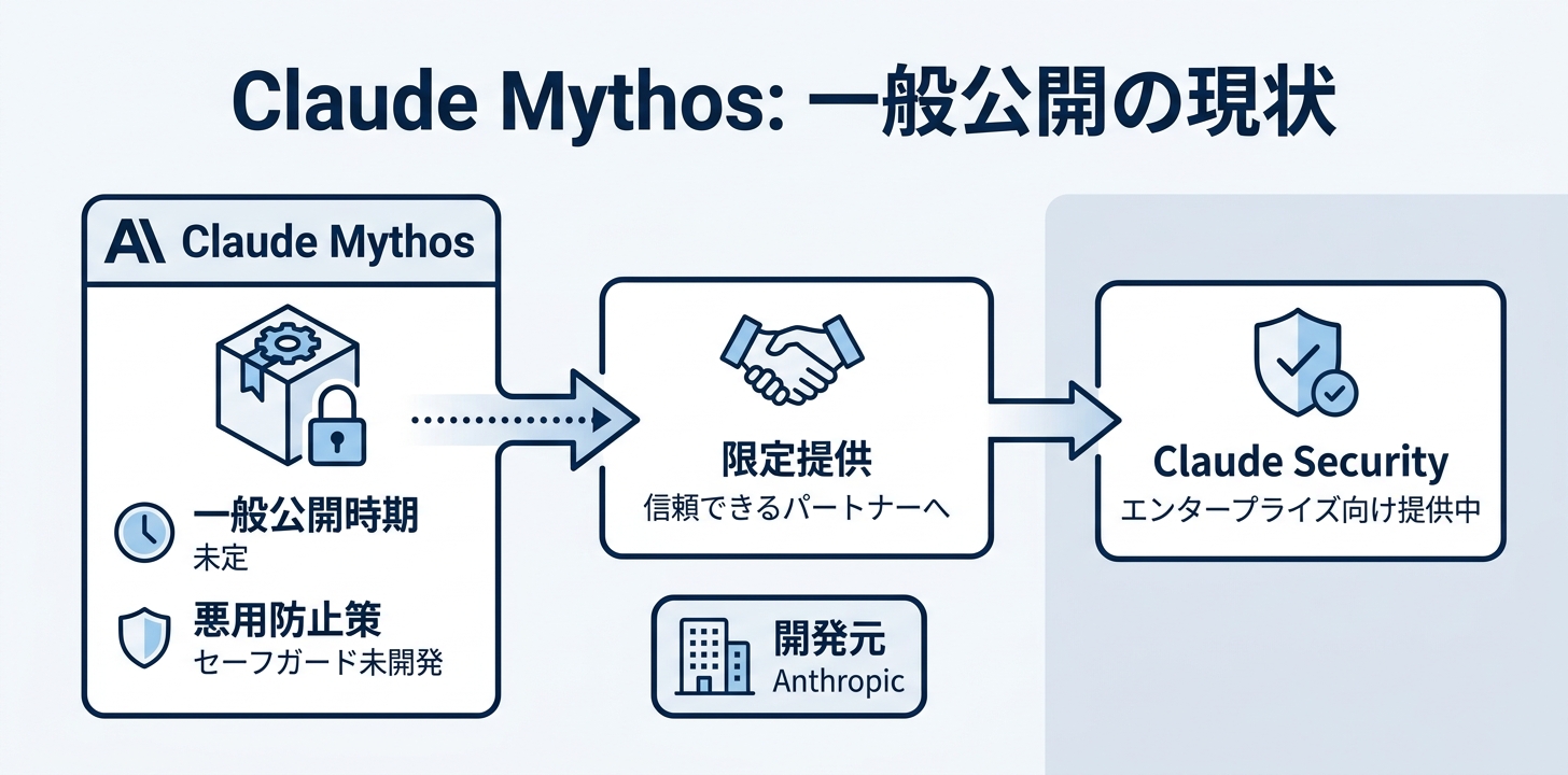 一般公開はいつ?現時点でわかっていること