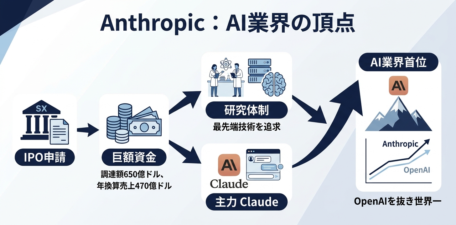 まとめ——「世界一」への到達は通過点
