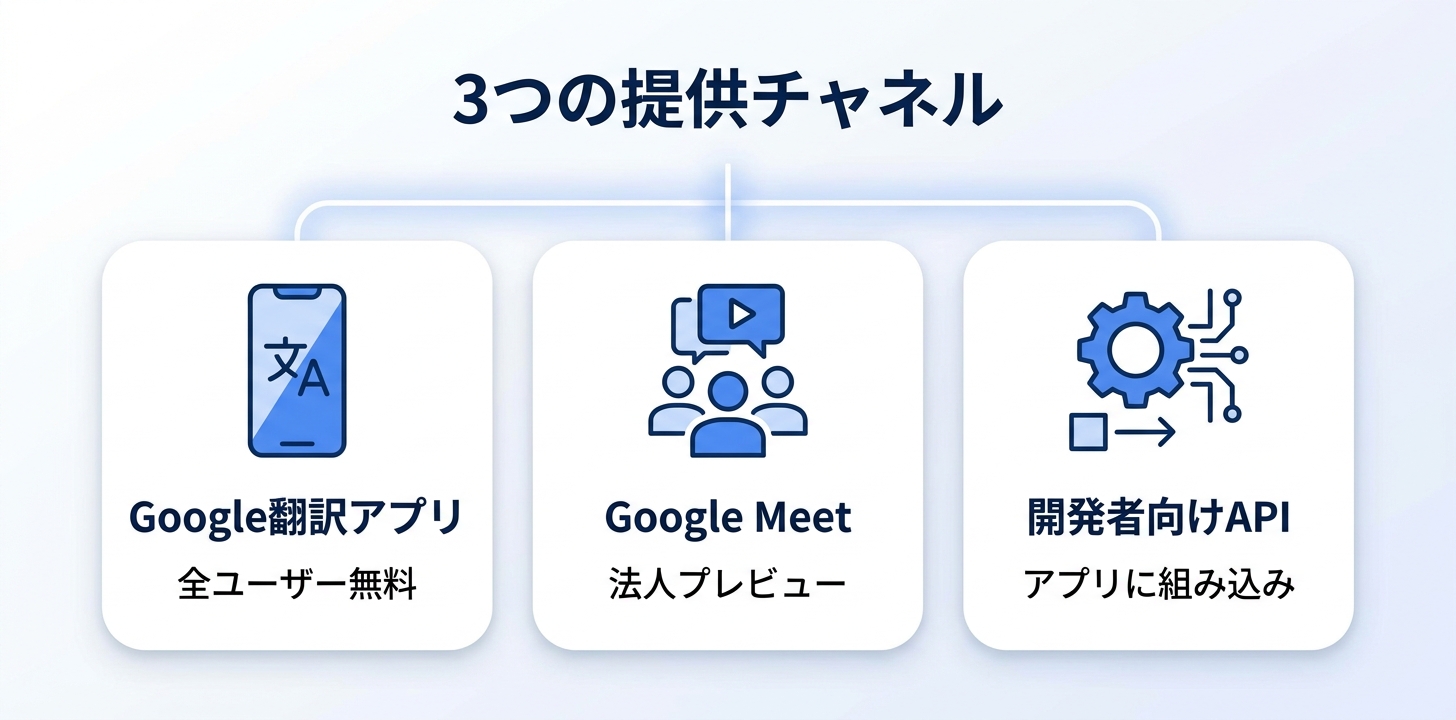 Gemini 3.5 Live Translateが使える3つの場所