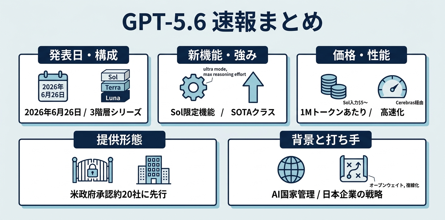 まとめ