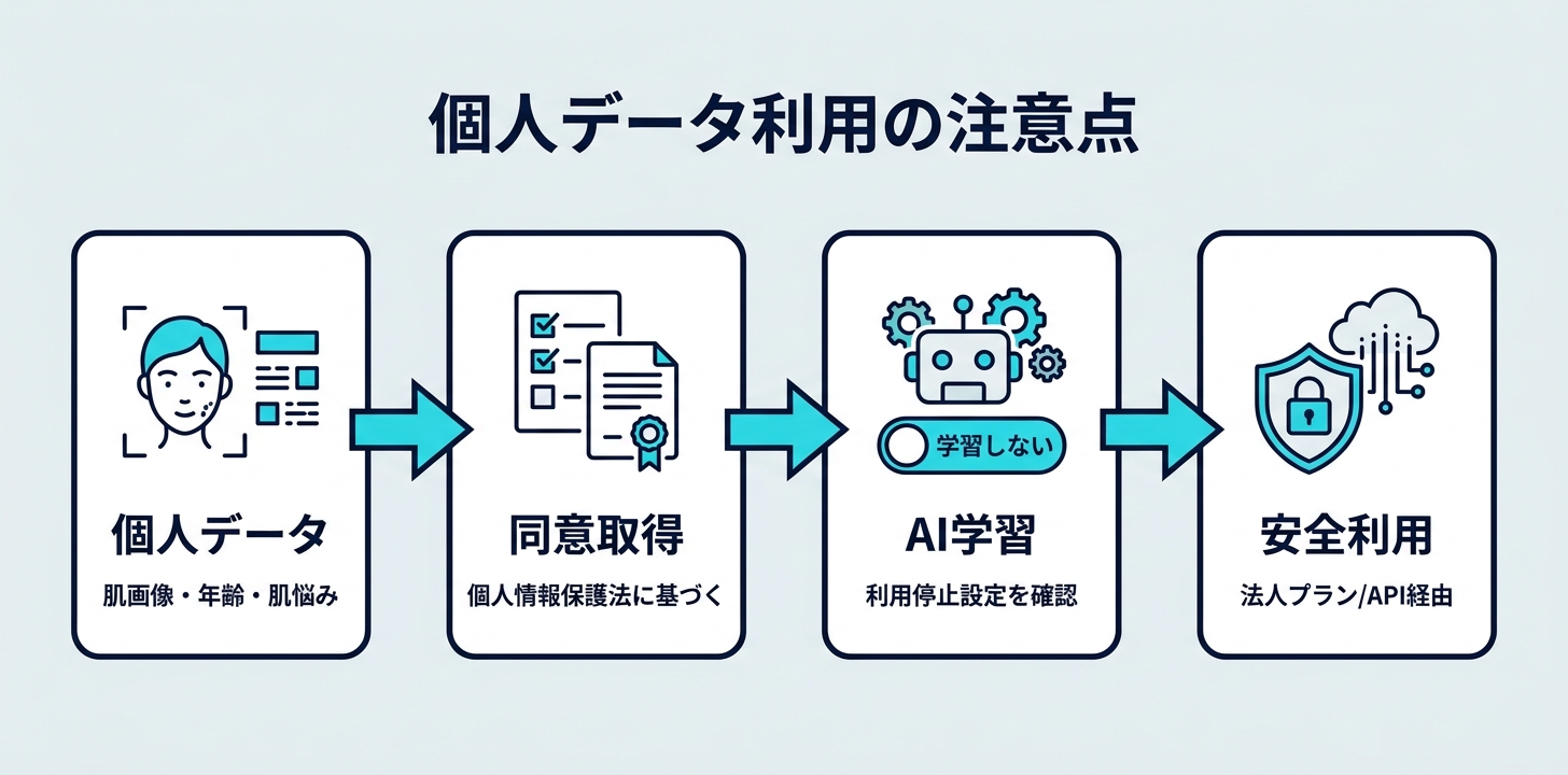 顧客データを入力するときの線引き