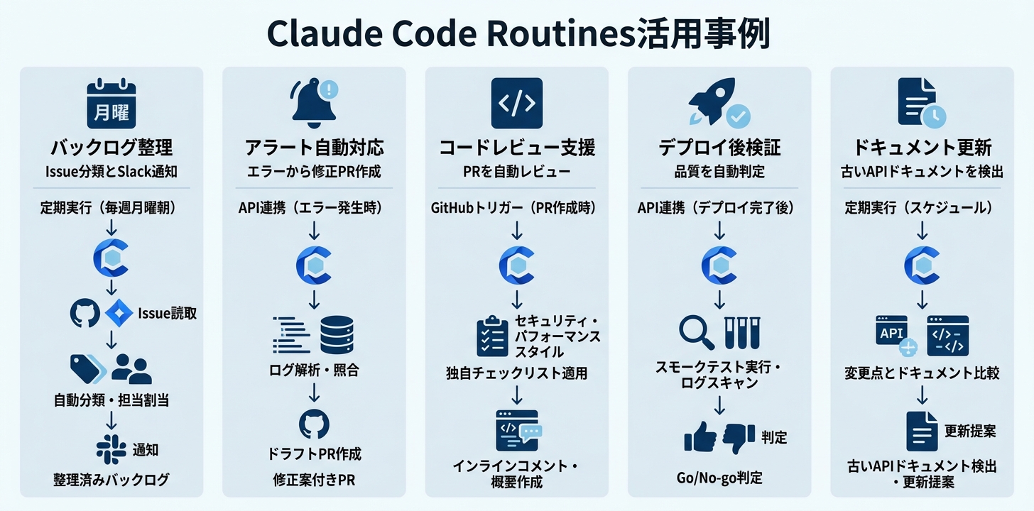 業務効率化に役立つ活用事例5選