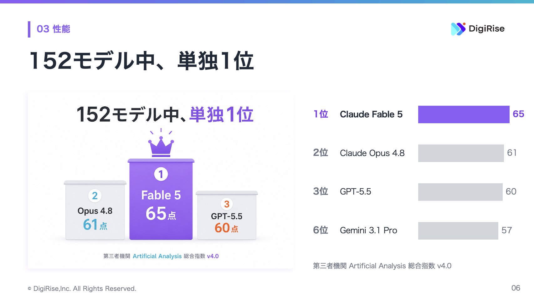 Fable 5に作らせたスライドの例