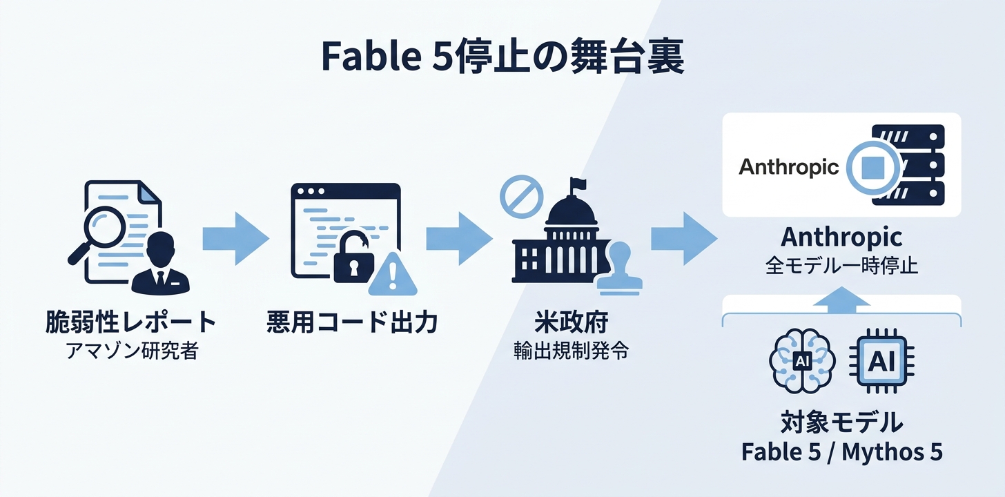 発端は1本の脆弱性レポート——3日で全世界停止に