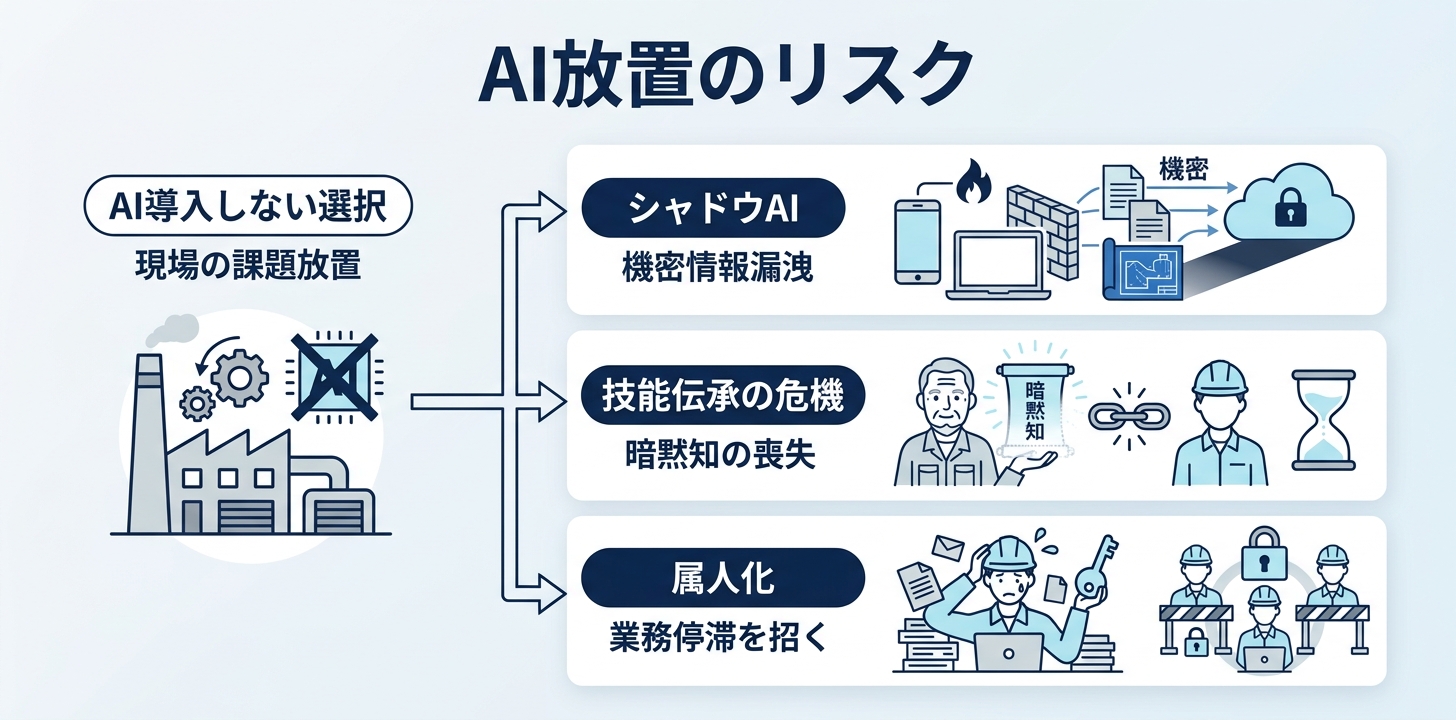 なぜいま、製造業がAIから逃げられないのか——放置し続けたときのリスク