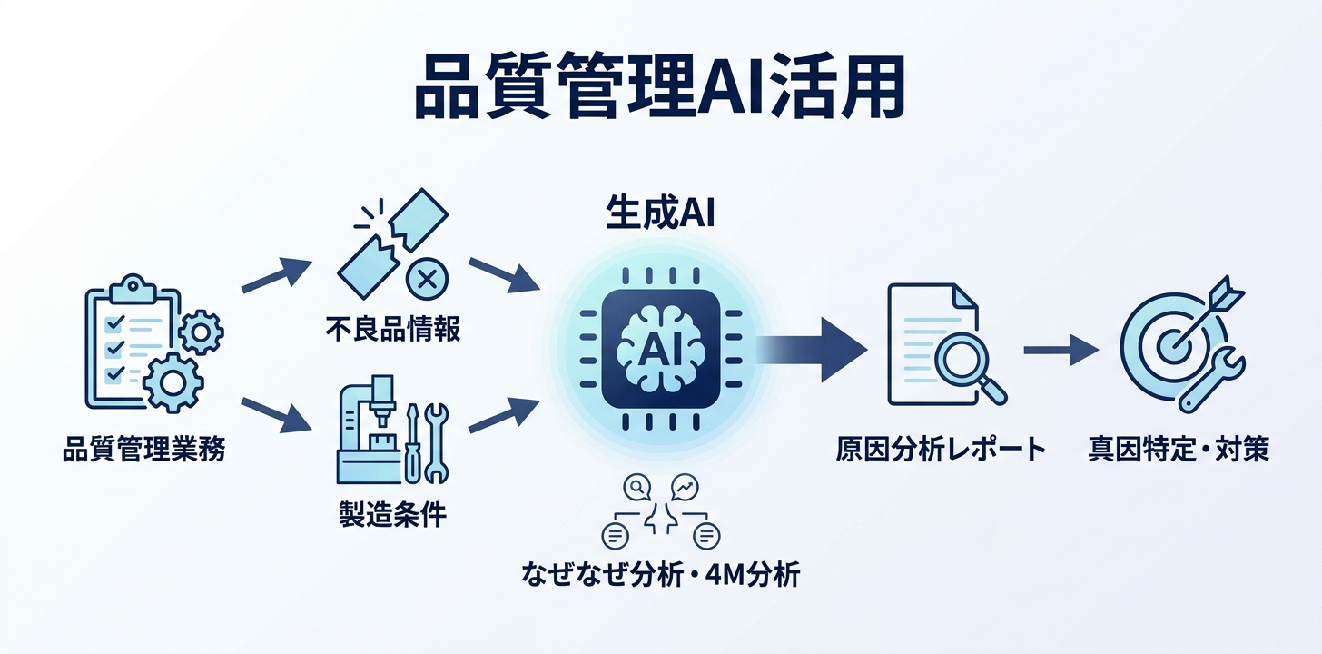 【品質管理】そのまま使えるプロンプト3選