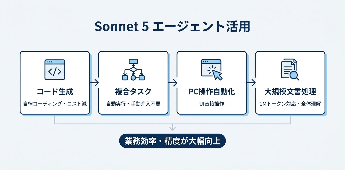 エージェント利用でどう変わるか
