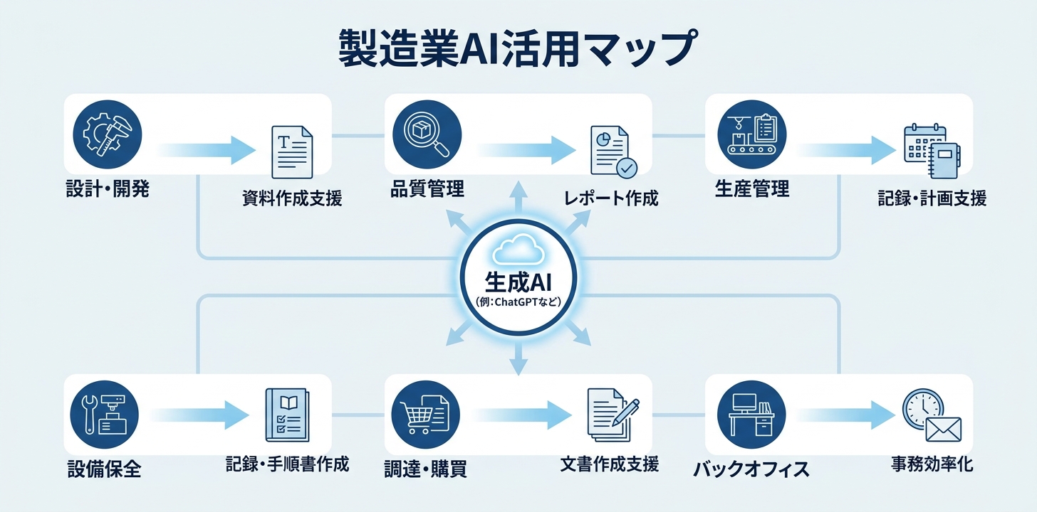 製造業のどこにAIを活用できるのか——業務別の活用マップ