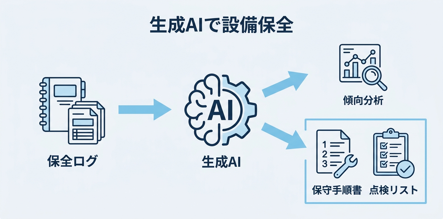 【設備保全】そのまま使えるプロンプト2選