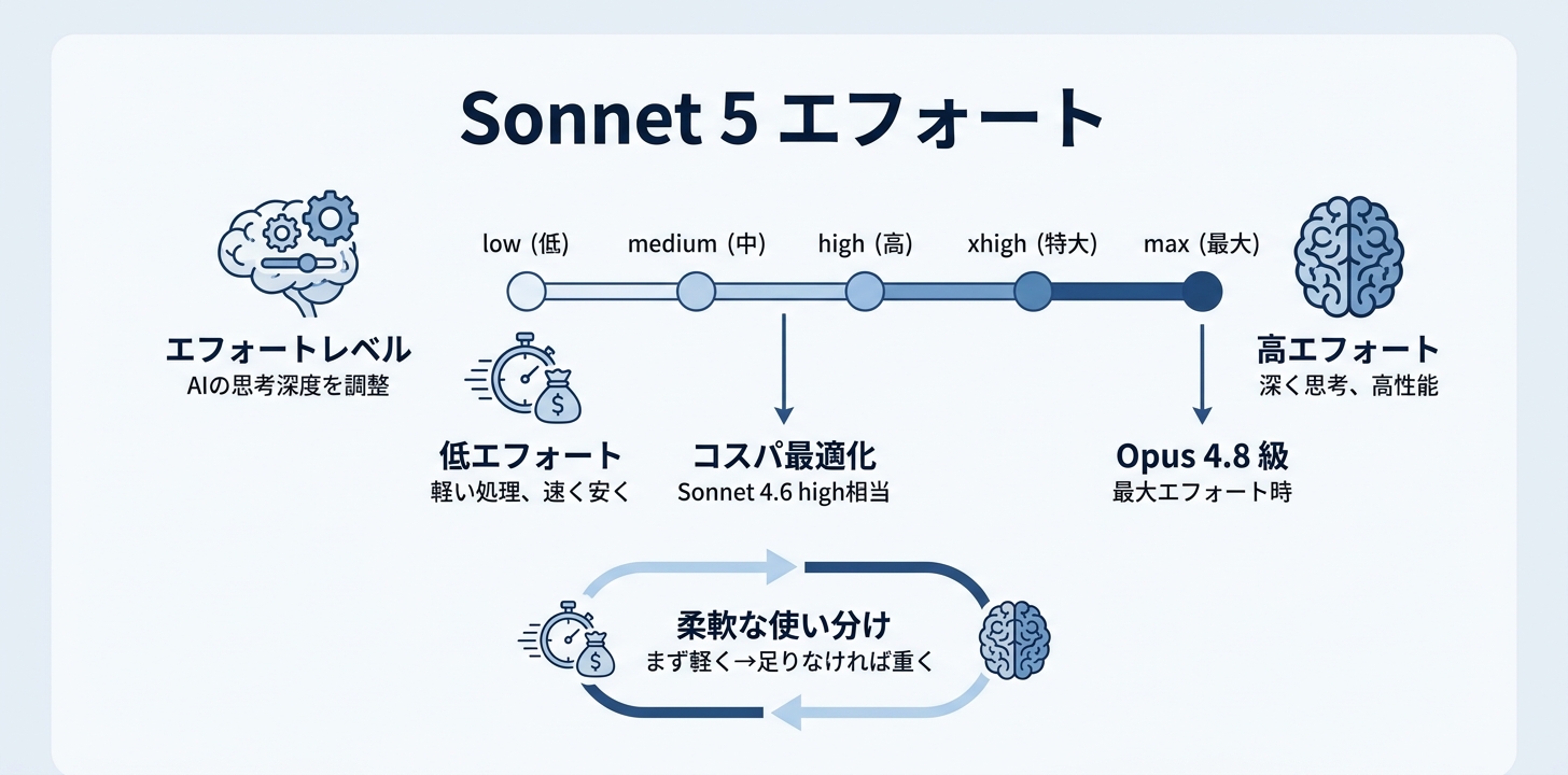 エフォートレベルという新しいコスパの考え方