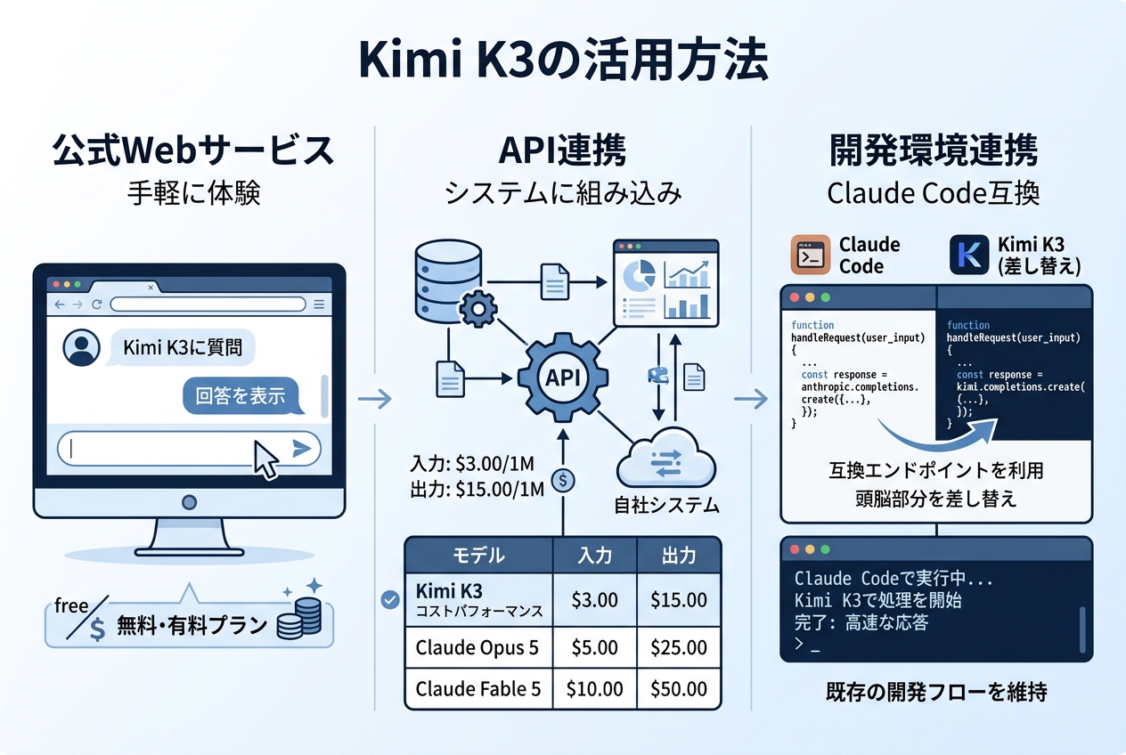 現実的な使い方——Web・API・Claude Codeの差し替え