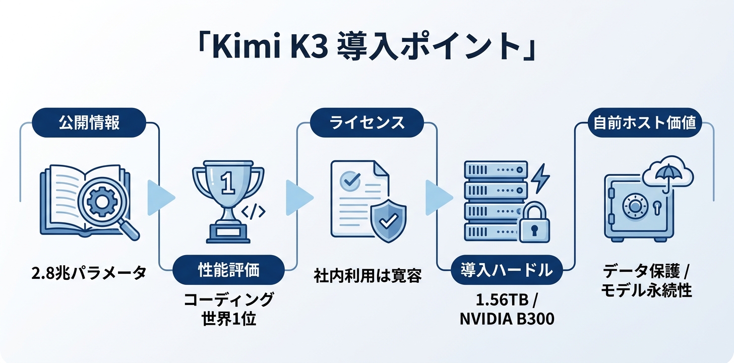 まとめ