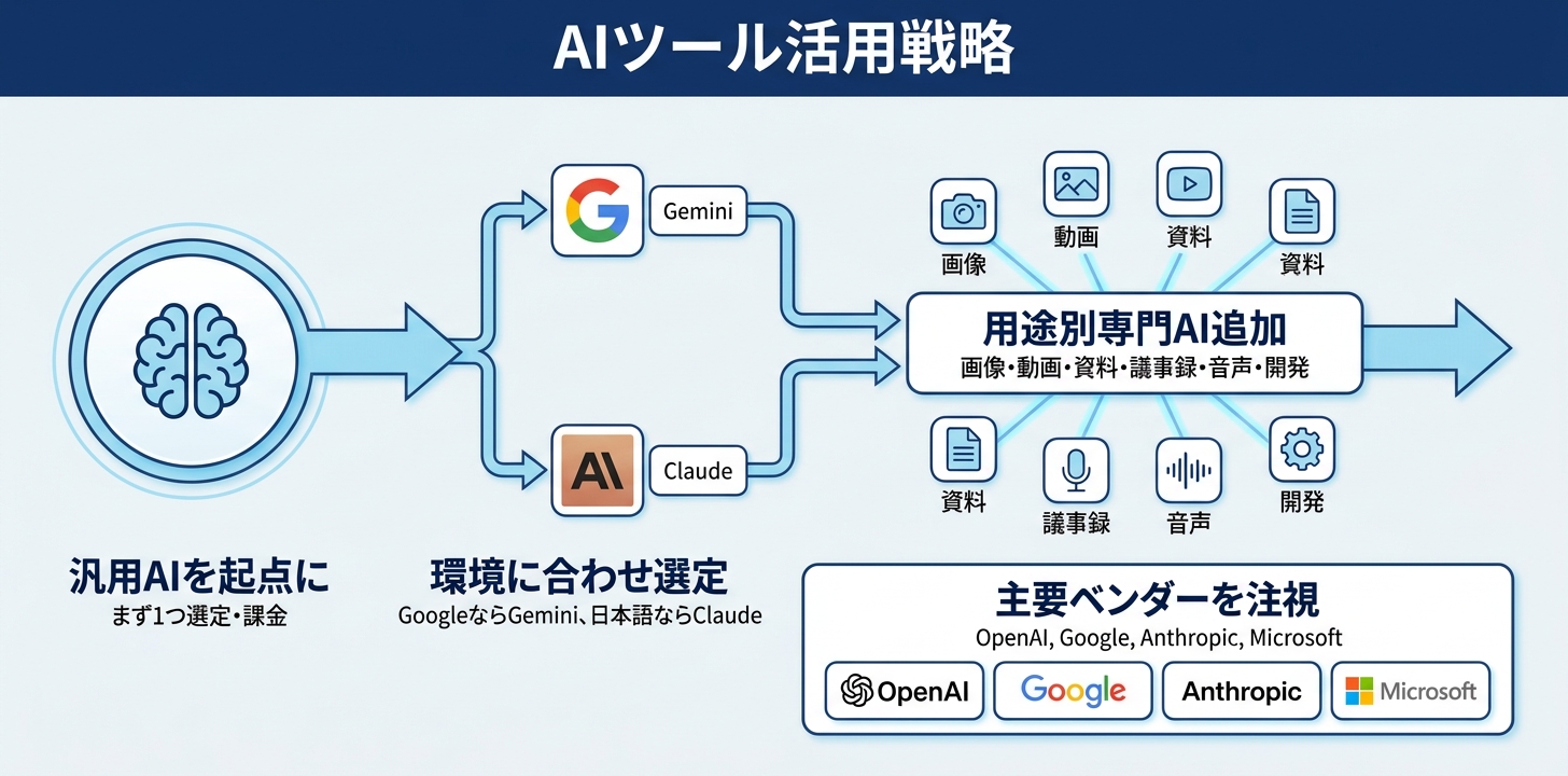 まとめ