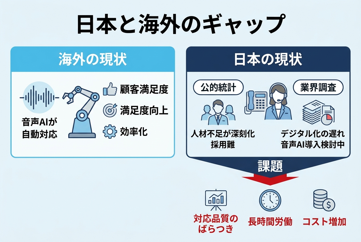 日本のコールセンターは、いまどこにいるか