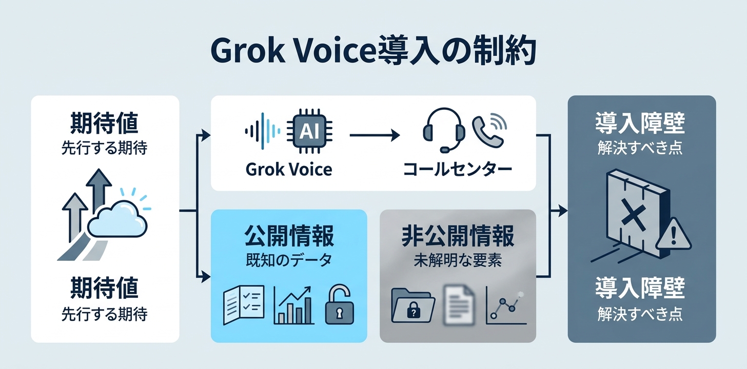 検討する前に押さえておきたい制約
