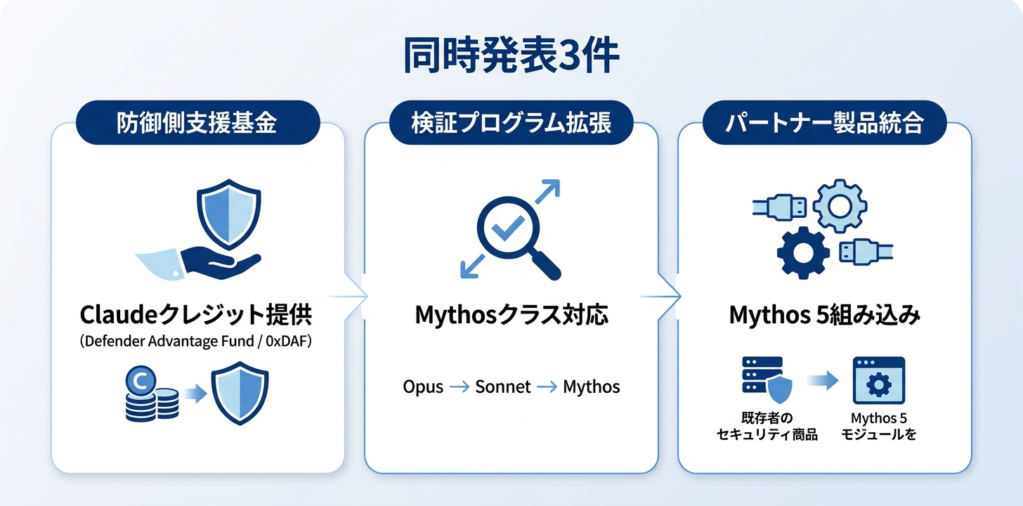 同時に発表された3つ