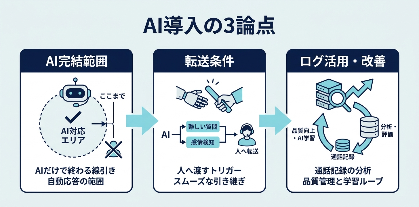 音声AIをコールセンターに入れるとき、最初に決めること