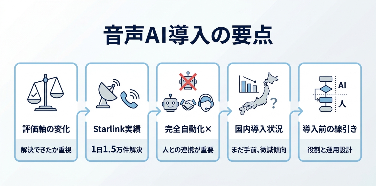 まとめ
