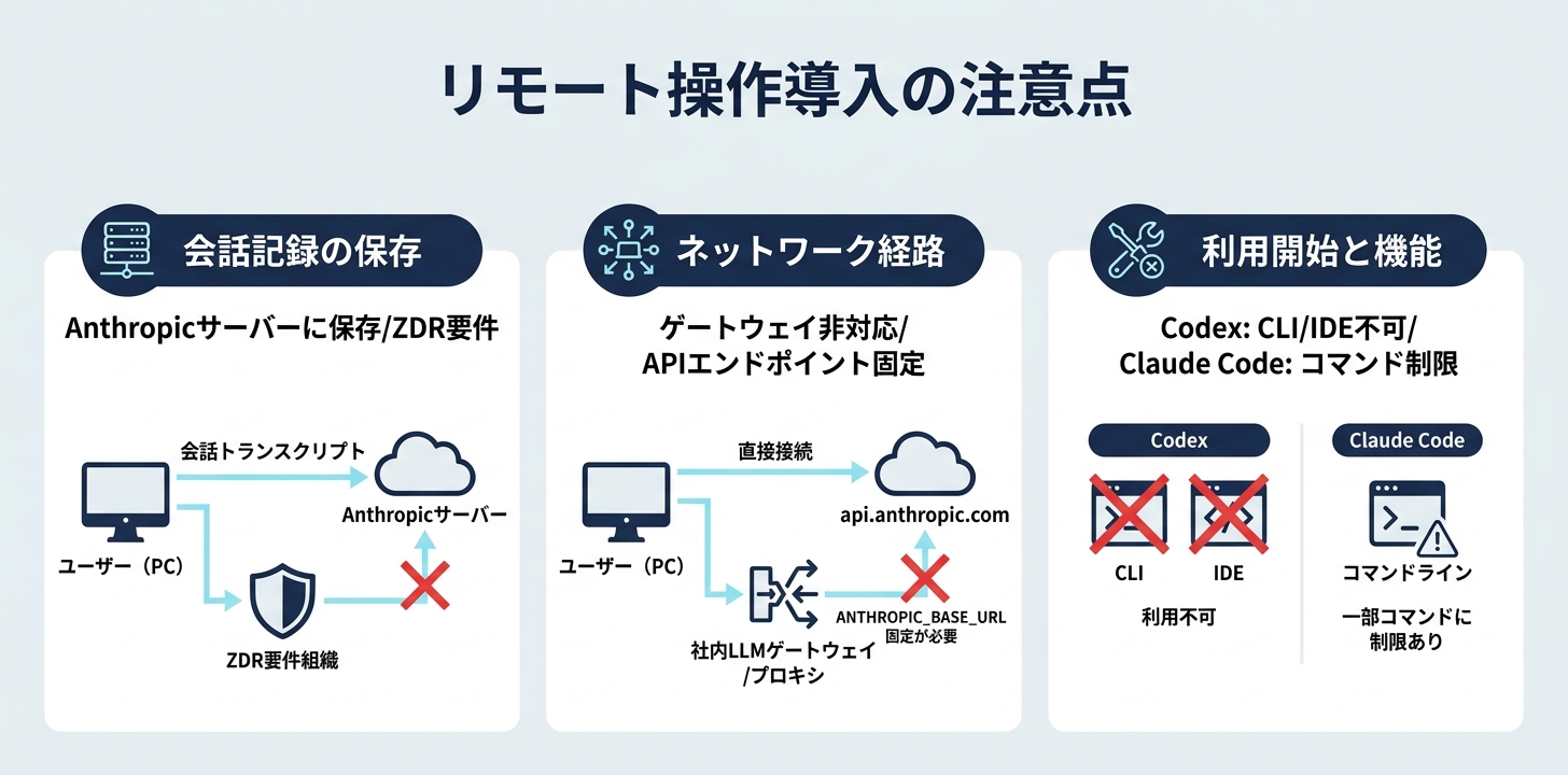 リモート操作を使う前の注意点