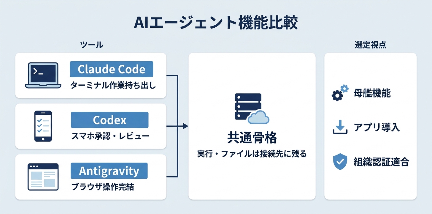 まとめ