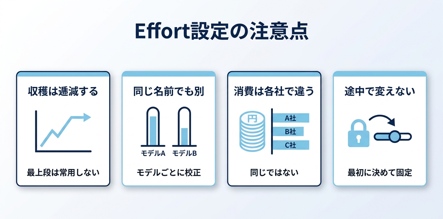 effortを上げる前に押さえておきたい注意点