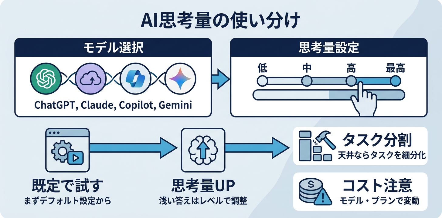 まとめ