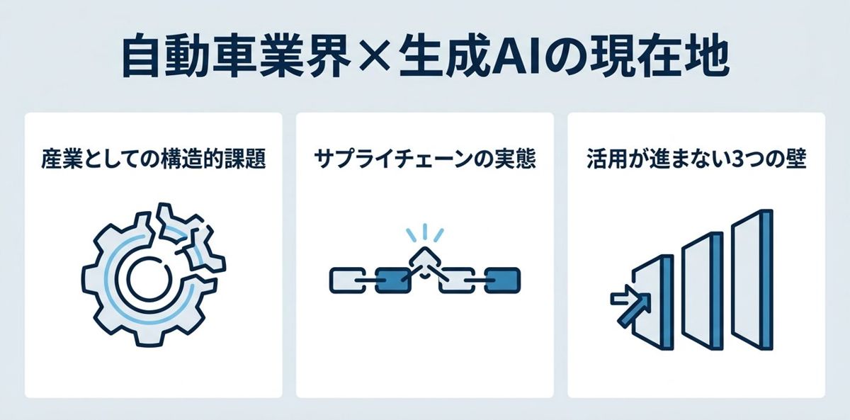 自動車業界×生成AIを取り巻く現在地
