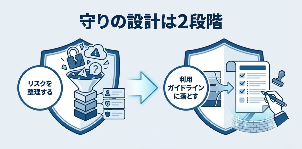 自動車業界×生成AIのリスクとガバナンスをどう設計するか