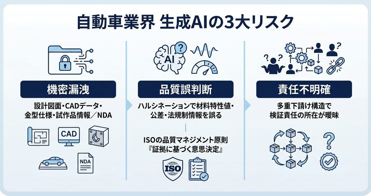 自動車業界特有のリスク整理：設計機密・品質・多重下請け