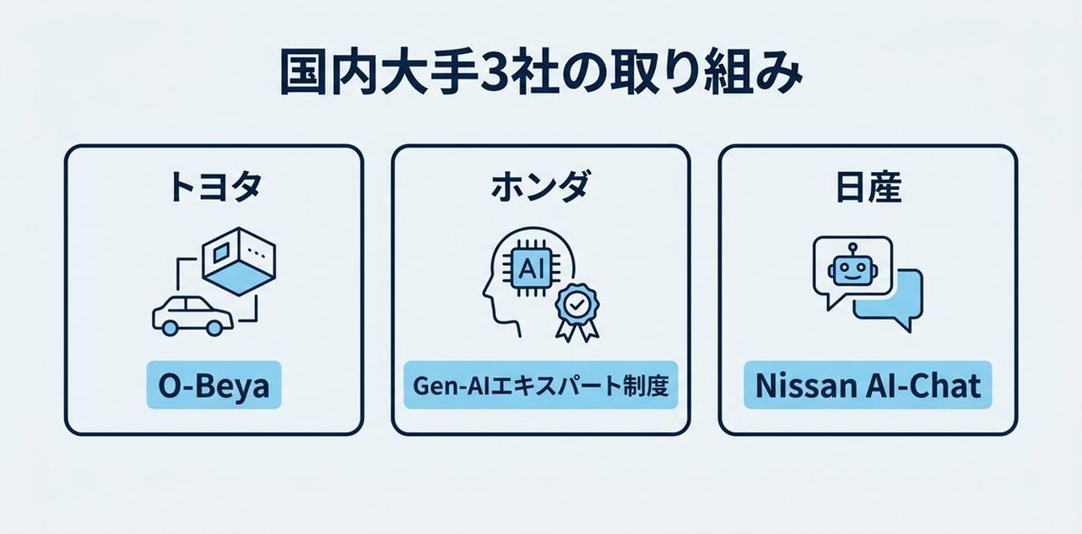国内大手はどこまで進んでいるか