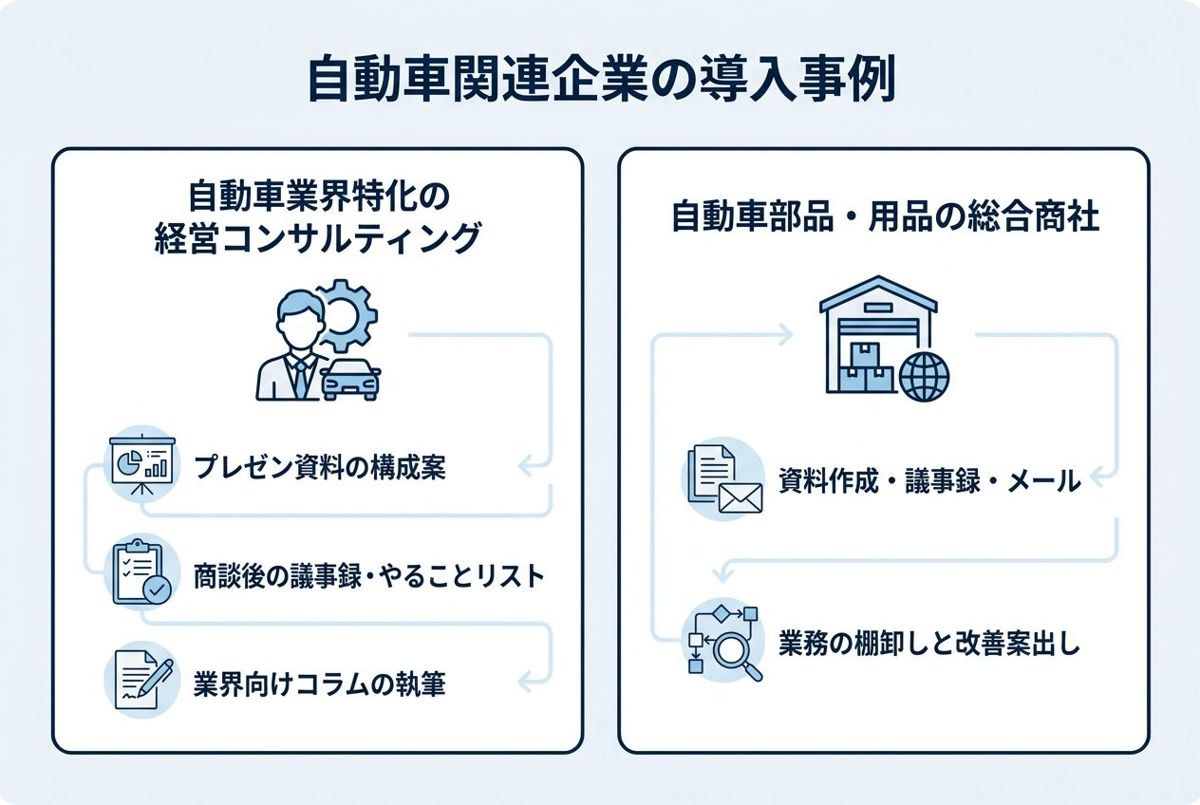 導入事例｜自動車関連企業で生成AIが出した成果