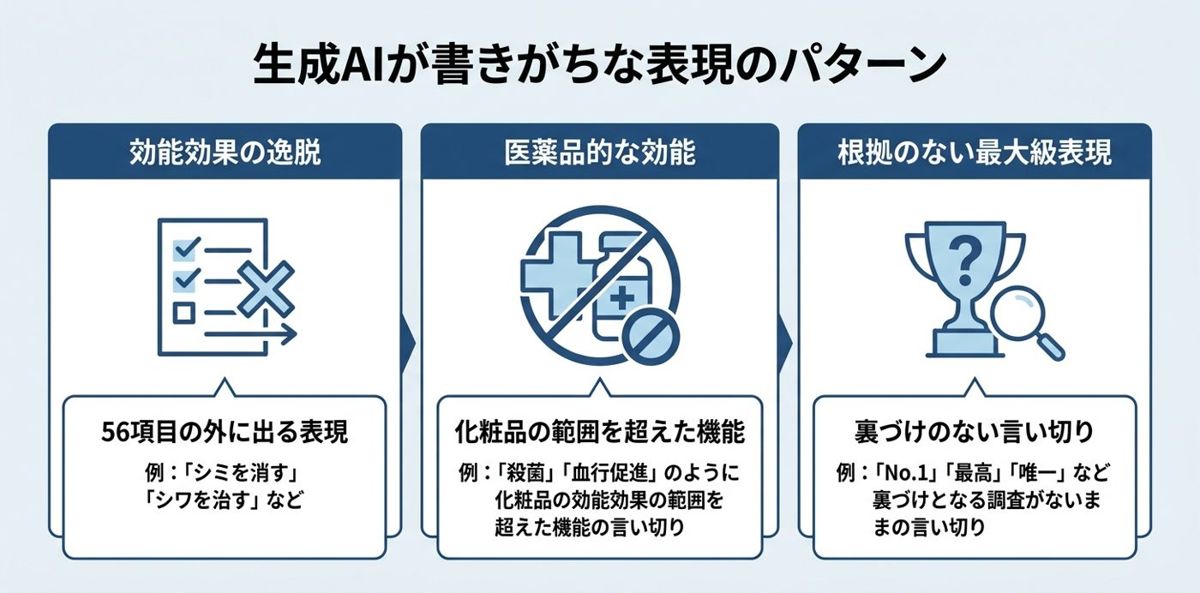 生成AIが書きがちな表現のパターン