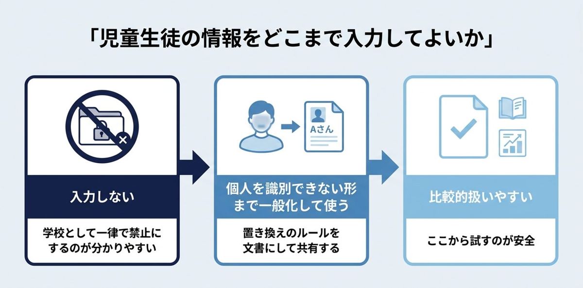 先に決めるべきルール——文科省ガイドラインと個人情報の線引き