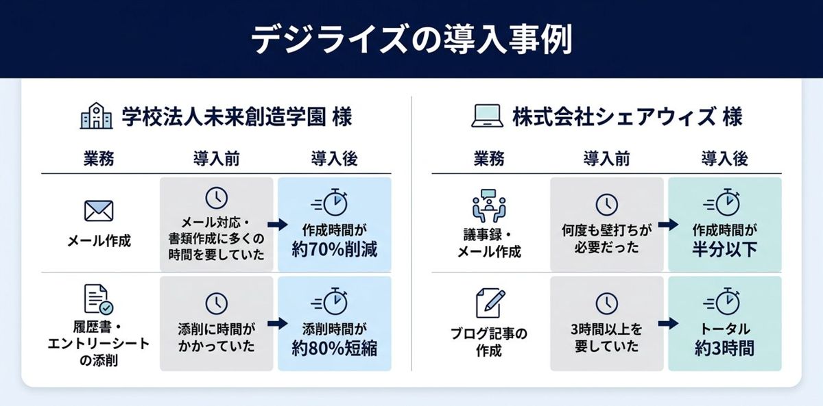 デジライズの導入事例——学校法人と教育関連企業