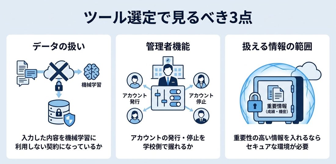 教育機関のツール選定で見るべき3点