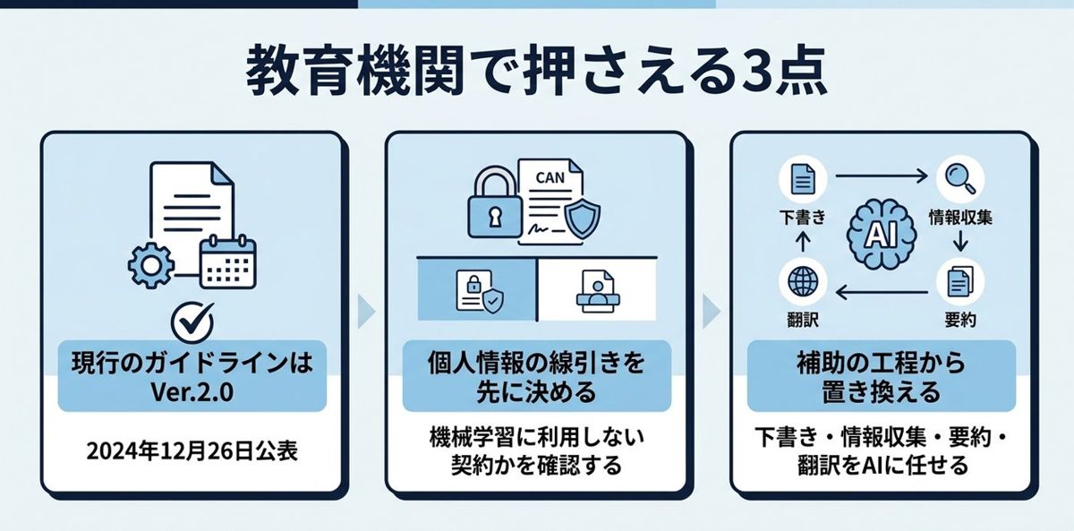 まとめ:文書作成の工程から変えていく