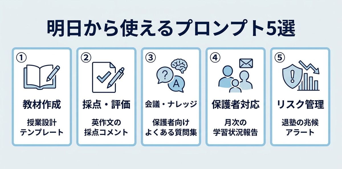 明日から使えるプロンプト5選