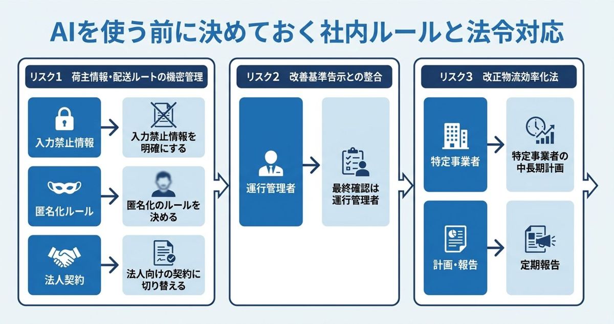 物流でAIを使う前に決めておく社内ルールと法令対応