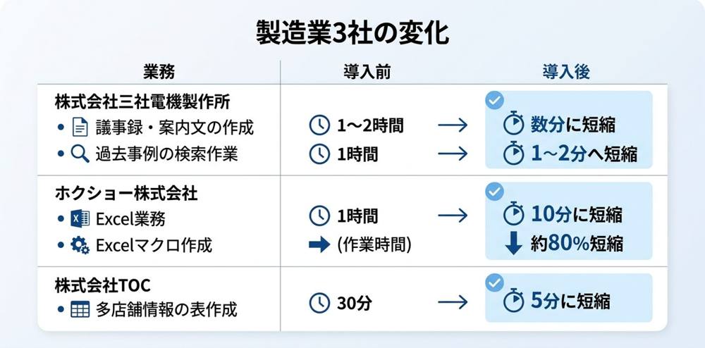 AIを導入した製造業3社の現場は、どう変わったのか
