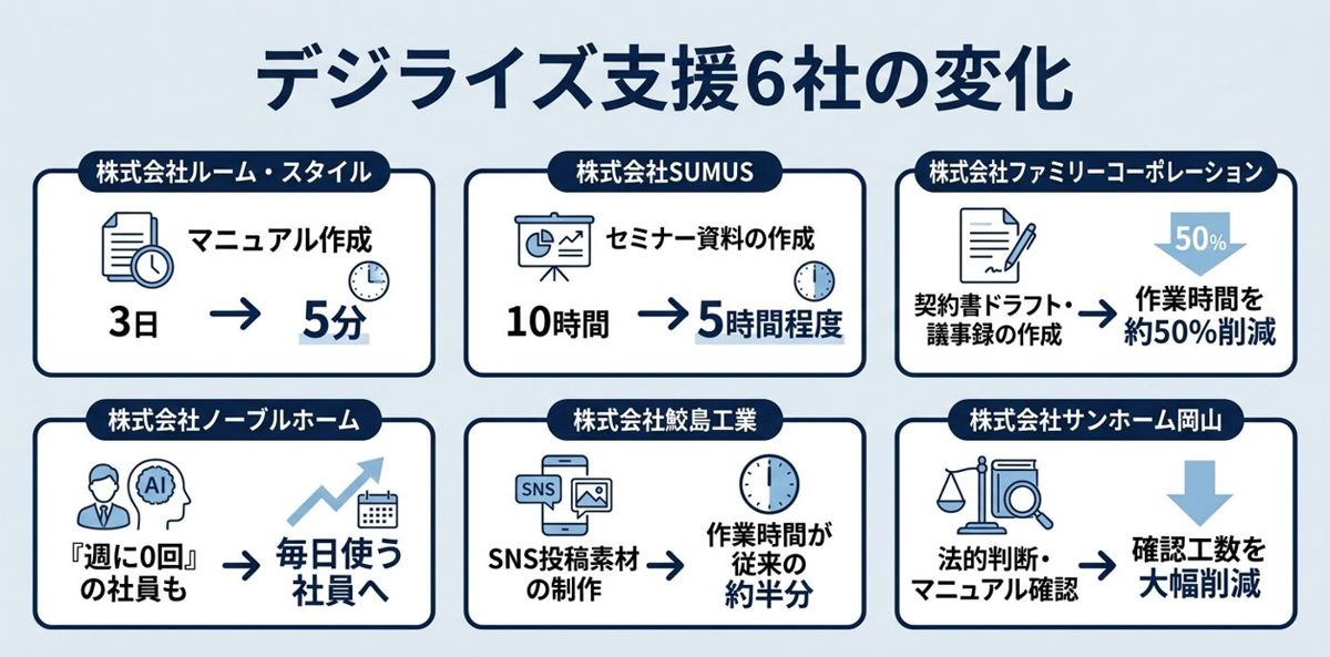 株式会社ルーム・スタイル 様|マニュアル作成3日→5分