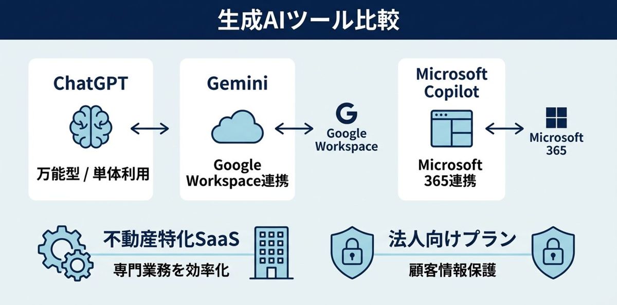 ツールは何を選べばいいか