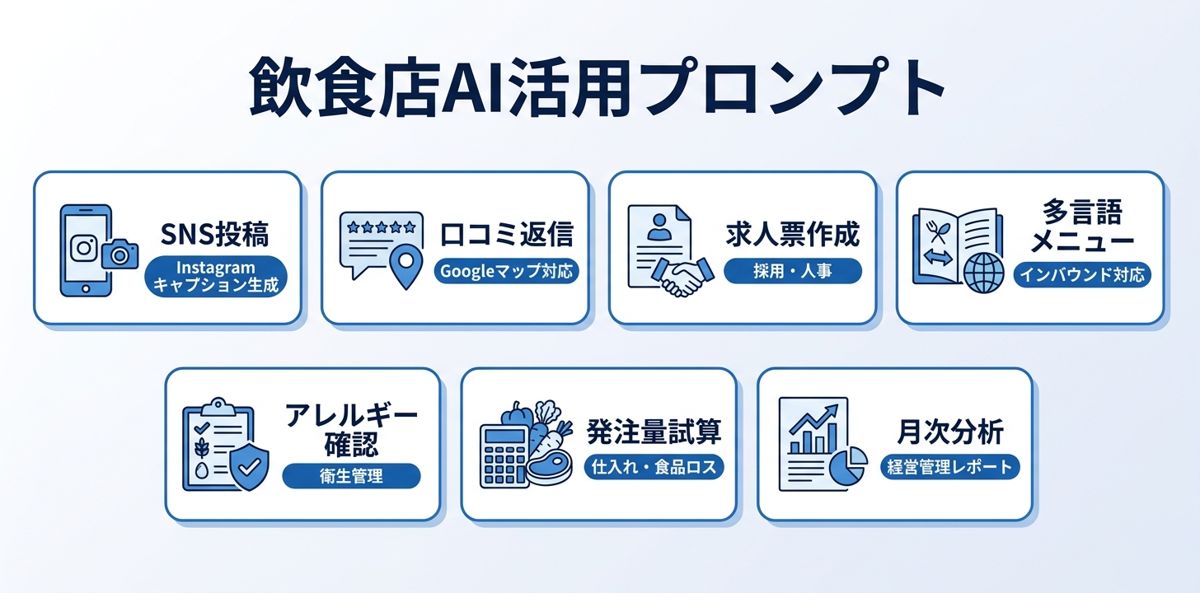 飲食店の現場で使える生成AIプロンプト7選