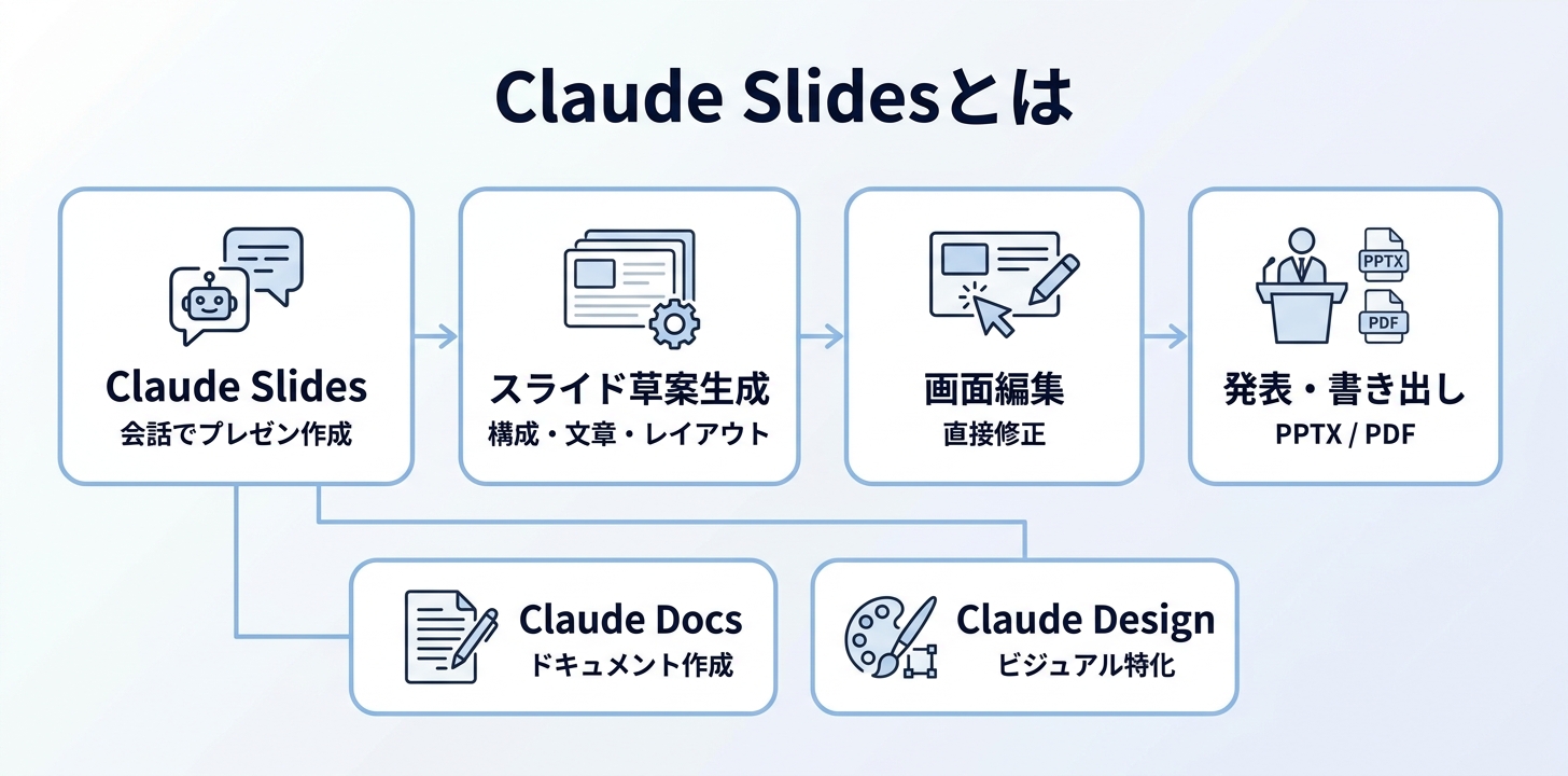 Claude Slidesとは