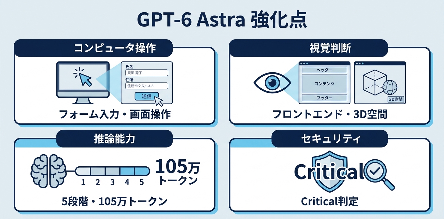 何が新しいのか——「パソコンでできることは全部Astraがやる」
