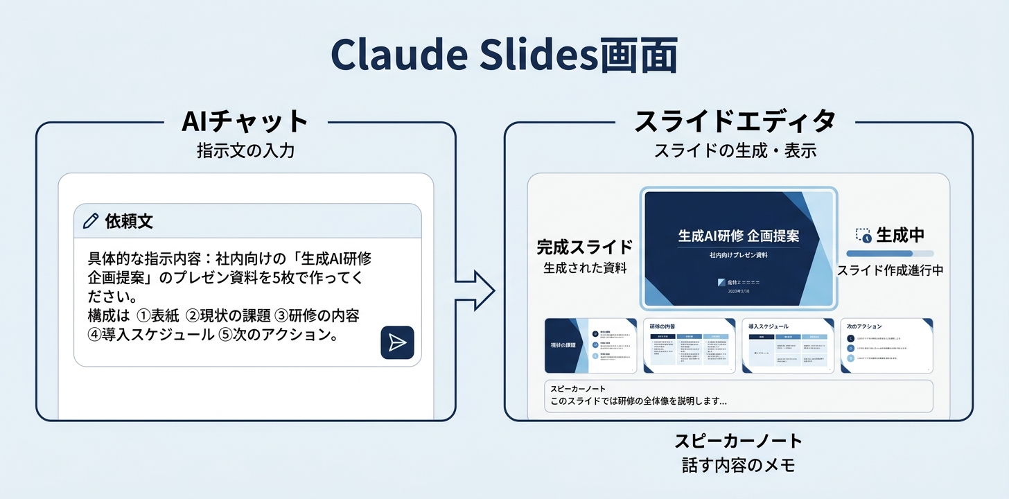 Claude Slidesの使い方｜実際に5枚作ってみた