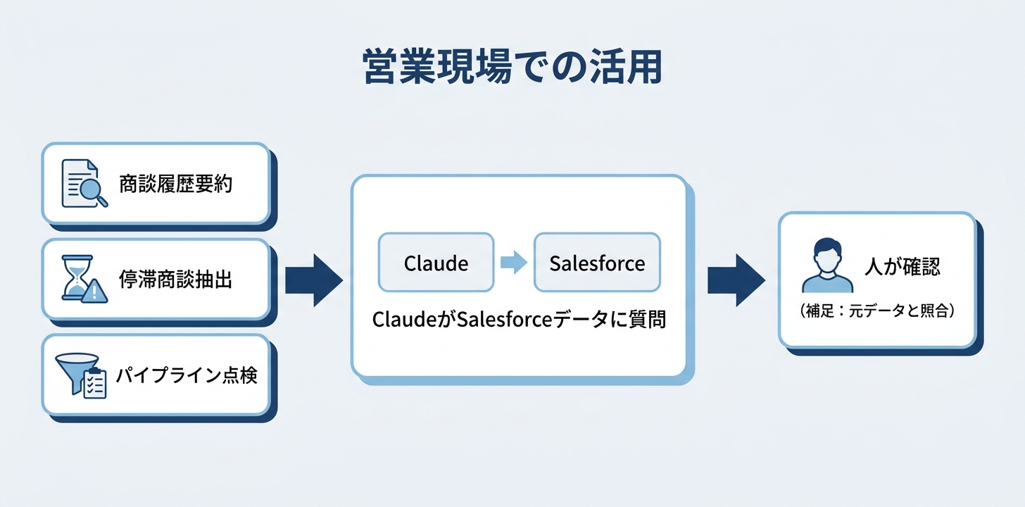 営業現場での使いどころ